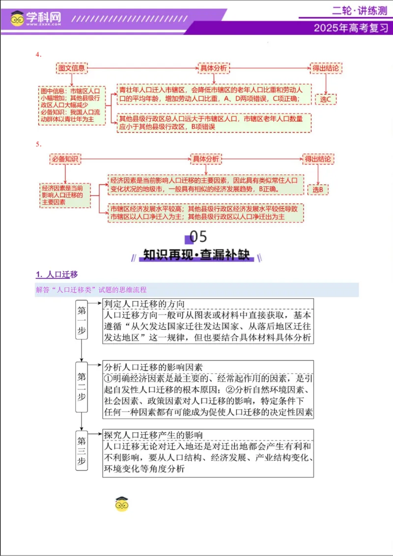 专题08人口与城市（讲义）（解析版）_2025年新高考资料_二轮复习_上好课2025年高考地理二轮复习讲练测（新高考通用）3381954