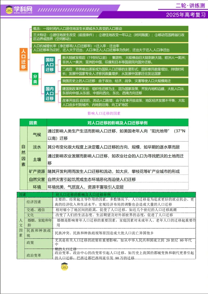 专题08人口与城市（讲义）（解析版）_2025年新高考资料_二轮复习_上好课2025年高考地理二轮复习讲练测（新高考通用）3381954