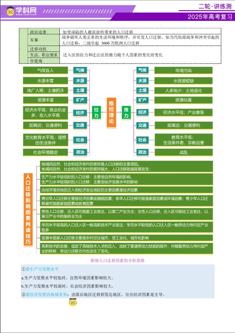 专题08人口与城市（讲义）（解析版）_2025年新高考资料_二轮复习_上好课2025年高考地理二轮复习讲练测（新高考通用）3381954