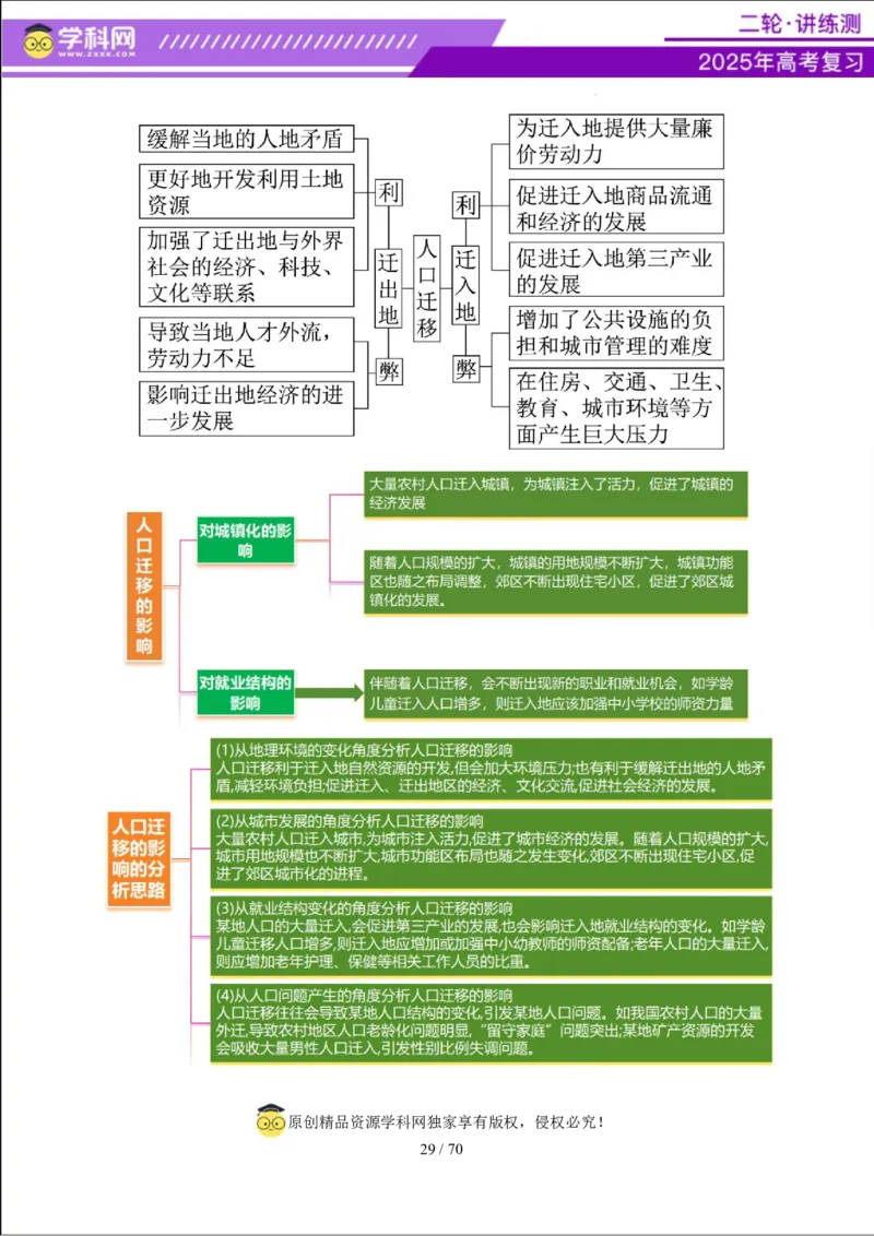 专题08人口与城市（讲义）（解析版）_2025年新高考资料_二轮复习_上好课2025年高考地理二轮复习讲练测（新高考通用）3381954