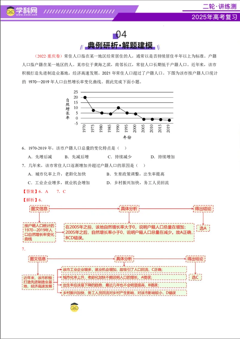 专题08人口与城市（讲义）（解析版）_2025年新高考资料_二轮复习_上好课2025年高考地理二轮复习讲练测（新高考通用）3381954