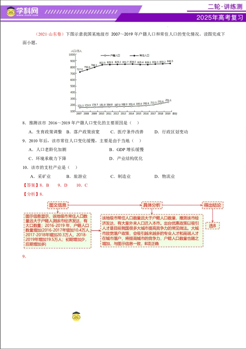 专题08人口与城市（讲义）（解析版）_2025年新高考资料_二轮复习_上好课2025年高考地理二轮复习讲练测（新高考通用）3381954