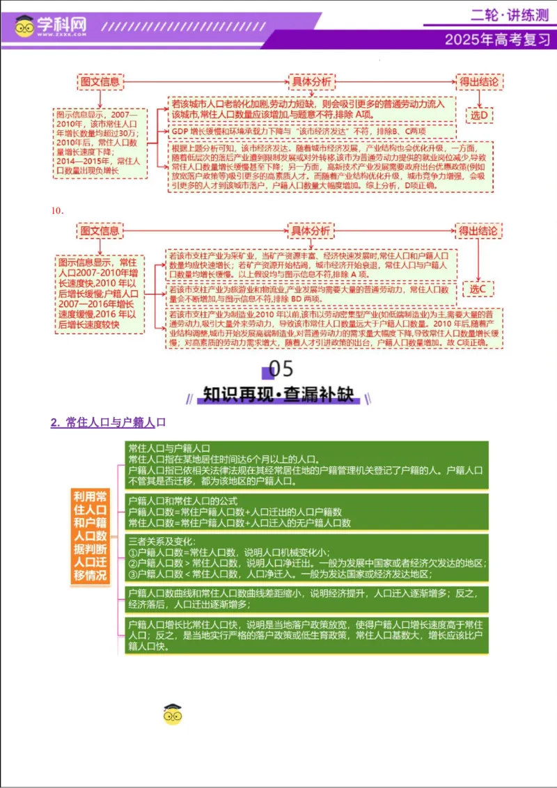 专题08人口与城市（讲义）（解析版）_2025年新高考资料_二轮复习_上好课2025年高考地理二轮复习讲练测（新高考通用）3381954