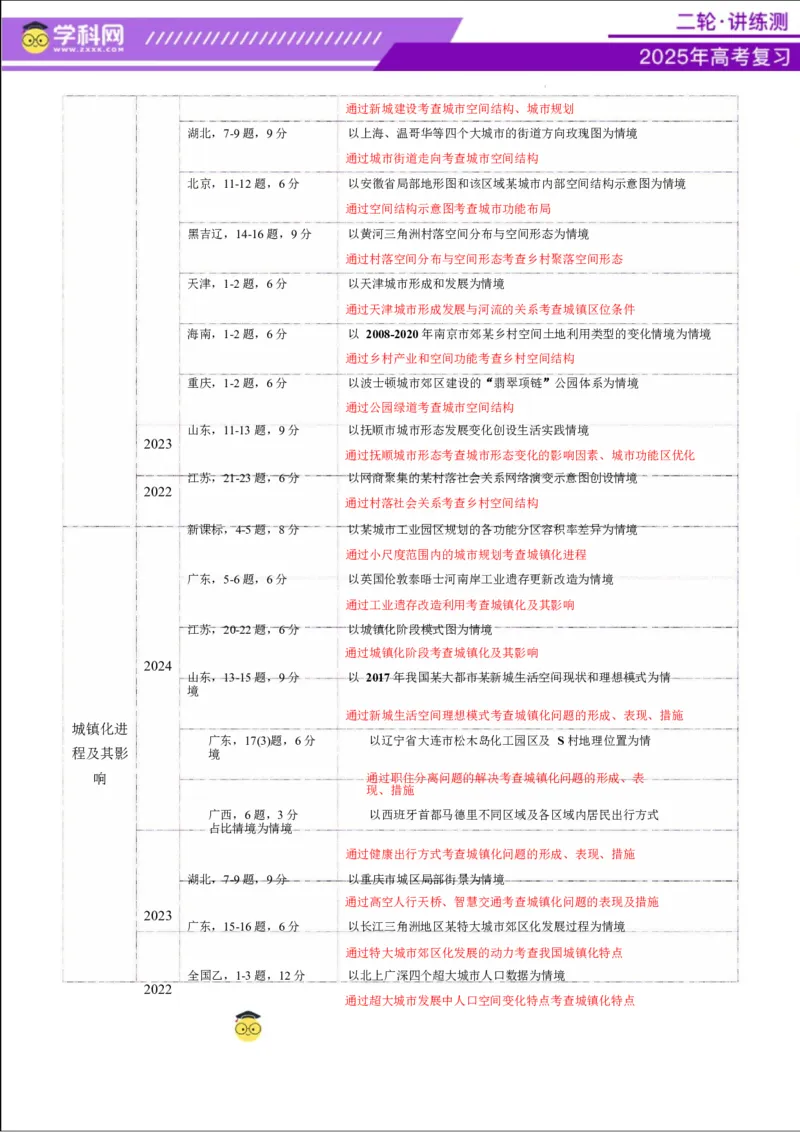 专题08人口与城市（讲义）（解析版）_2025年新高考资料_二轮复习_上好课2025年高考地理二轮复习讲练测（新高考通用）3381954