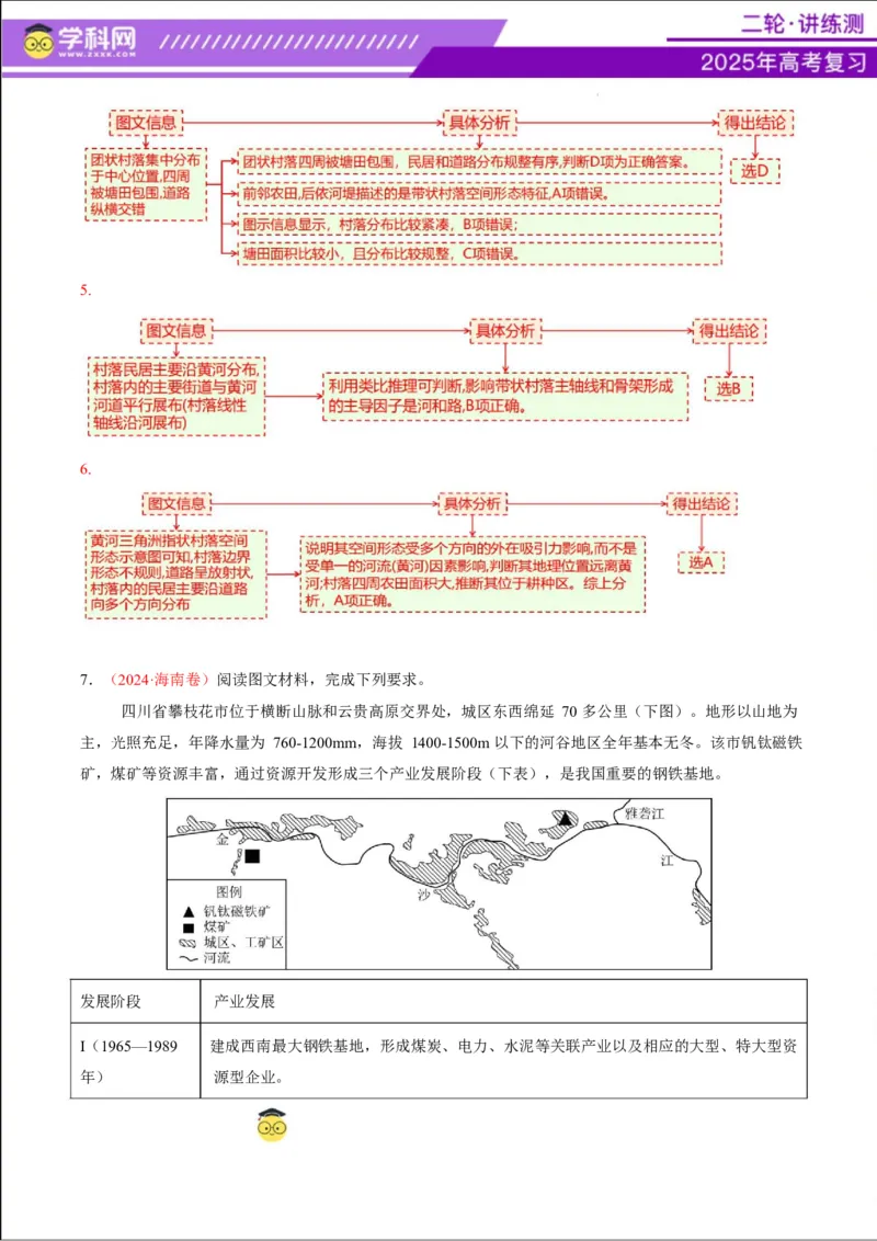 专题08人口与城市（讲义）（解析版）_2025年新高考资料_二轮复习_上好课2025年高考地理二轮复习讲练测（新高考通用）3381954
