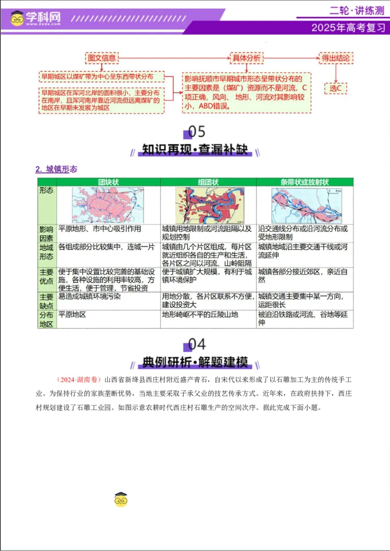 专题08人口与城市（讲义）（解析版）_2025年新高考资料_二轮复习_上好课2025年高考地理二轮复习讲练测（新高考通用）3381954