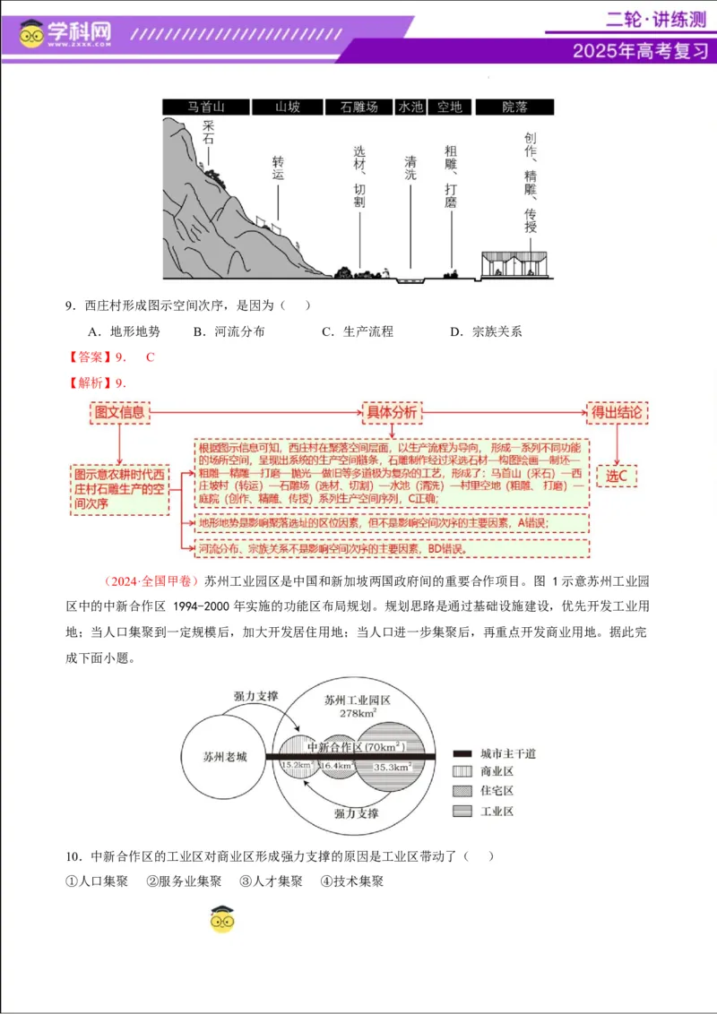 专题08人口与城市（讲义）（解析版）_2025年新高考资料_二轮复习_上好课2025年高考地理二轮复习讲练测（新高考通用）3381954