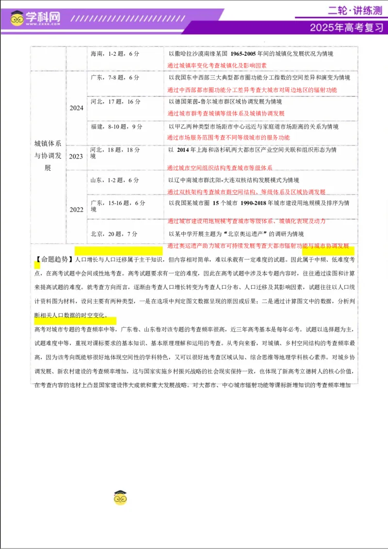 专题08人口与城市（讲义）（解析版）_2025年新高考资料_二轮复习_上好课2025年高考地理二轮复习讲练测（新高考通用）3381954