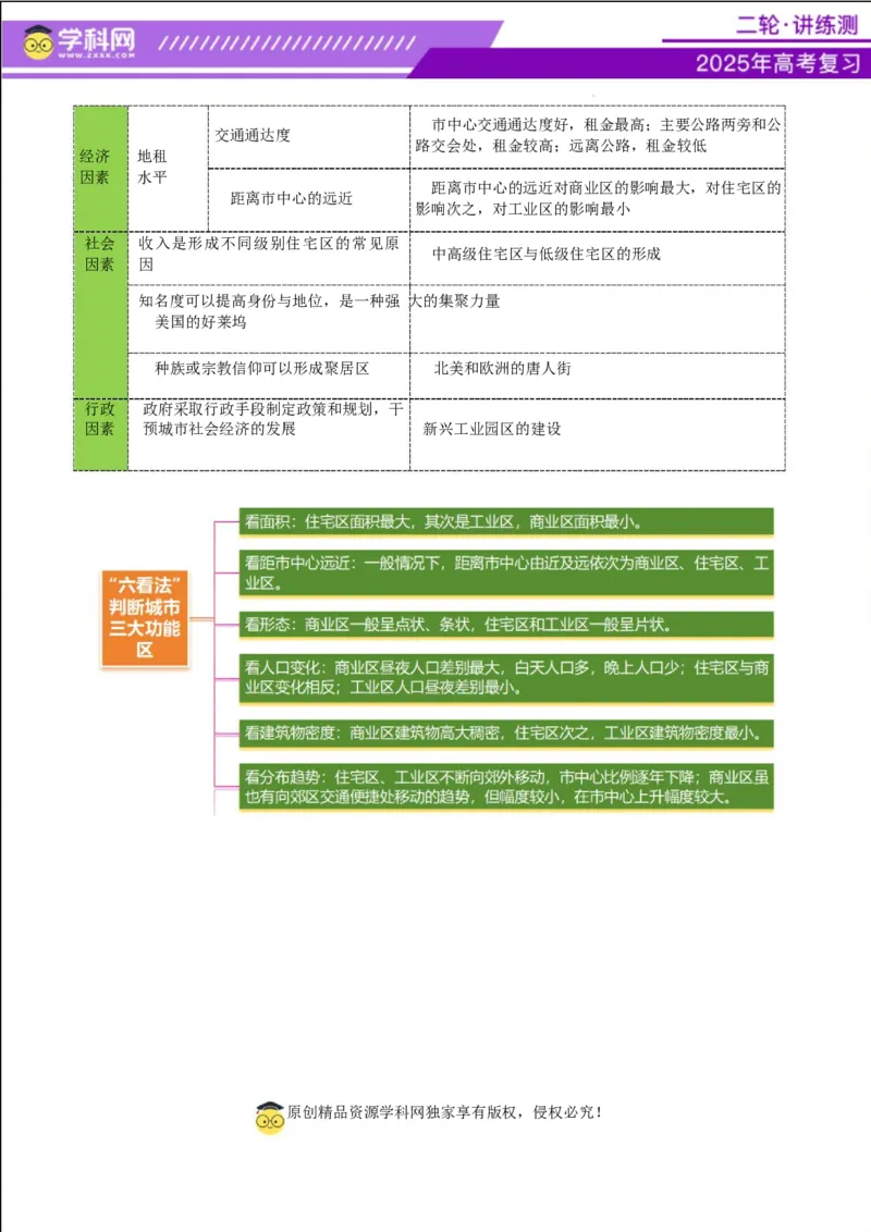 专题08人口与城市（讲义）（解析版）_2025年新高考资料_二轮复习_上好课2025年高考地理二轮复习讲练测（新高考通用）3381954