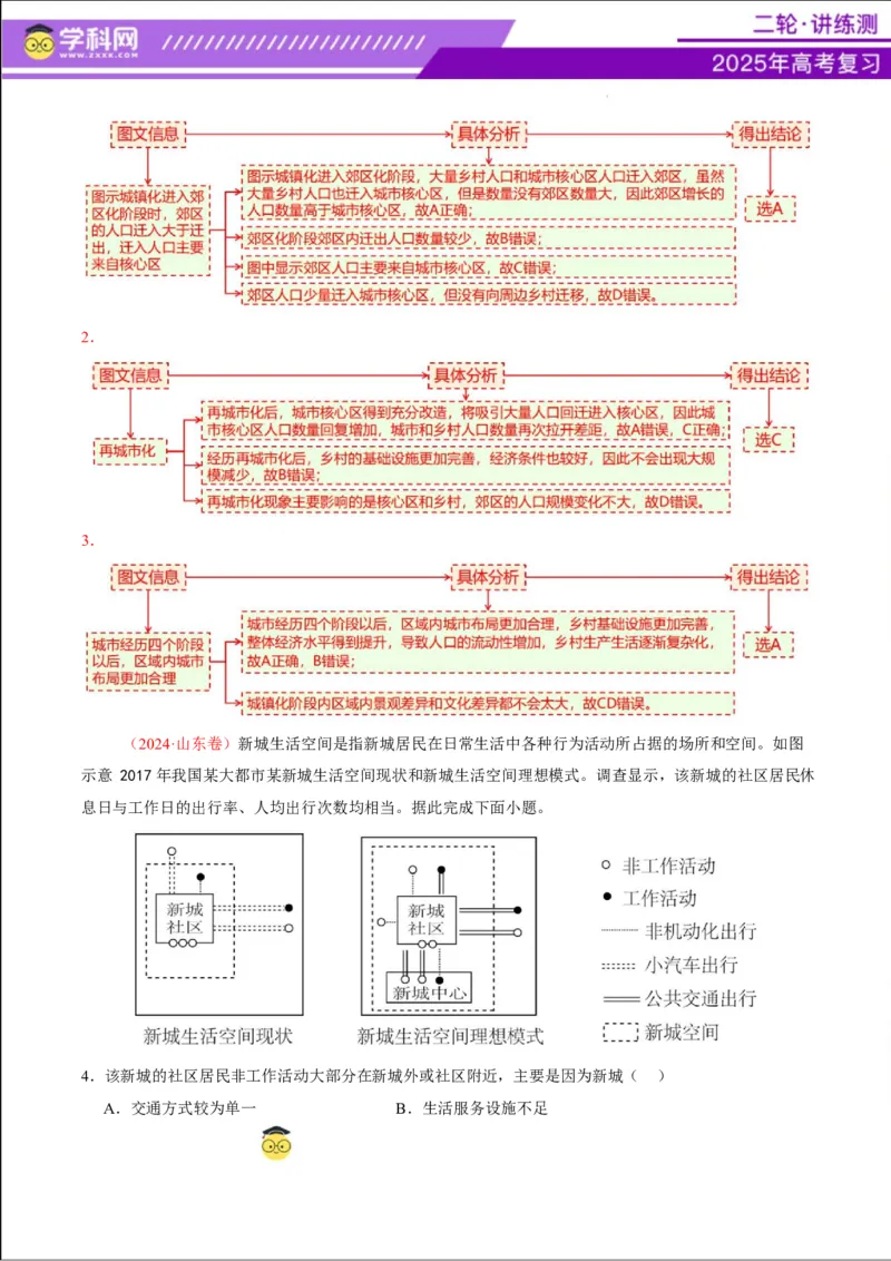 专题08人口与城市（讲义）（解析版）_2025年新高考资料_二轮复习_上好课2025年高考地理二轮复习讲练测（新高考通用）3381954
