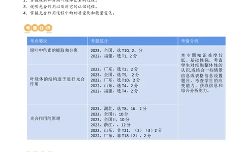 第10.1讲光合色素和光合作用原理（讲义）（学生版）_2024年新高考资料_1.2024一轮复习_2024年高考生物一轮复习讲练测（新教材新高考）