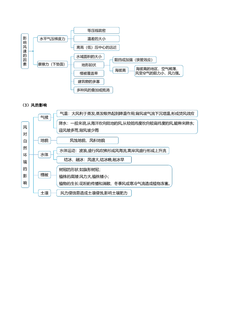 专题02大气的受热状况与运动（解析版）_2025年新高考资料_二轮复习_01高考语文等多个文件_2025年高三地理高考二轮复习专项提升_重点&middot;难点&middot;热点专练（分地区）_黑吉辽专用