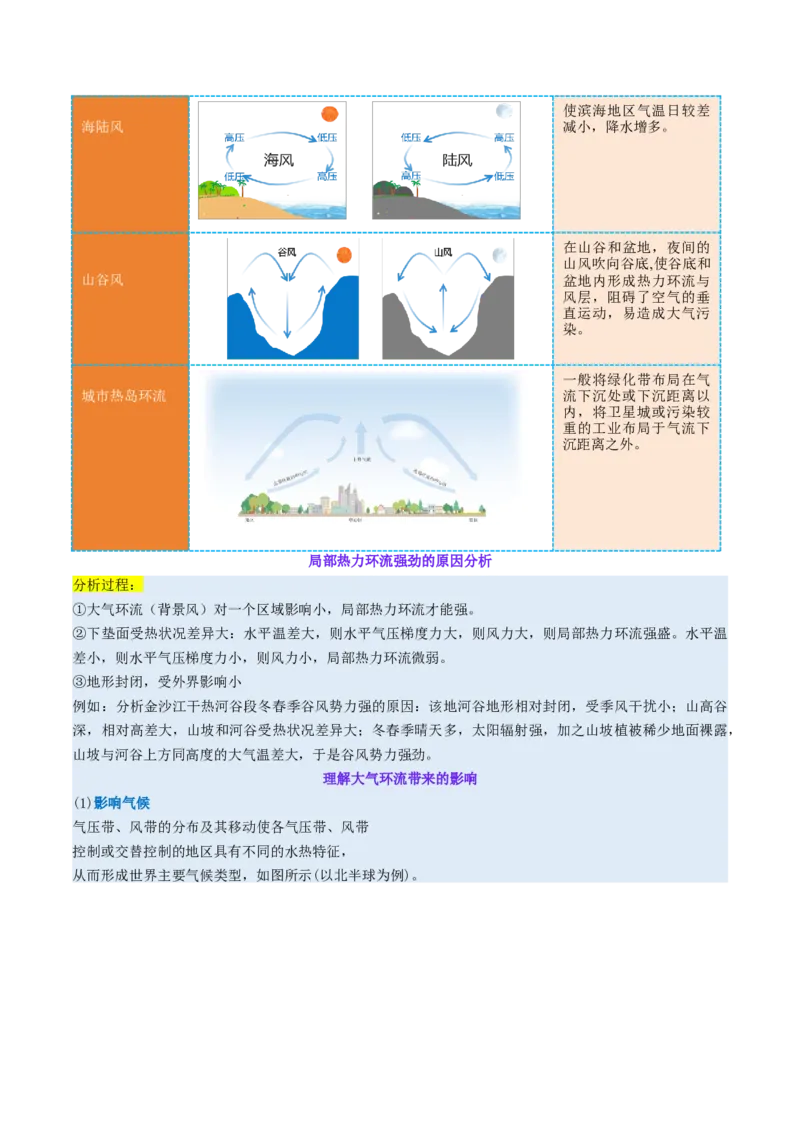 专题03大气运动（讲义）（原卷版）_2025年新高考资料_二轮复习_2025年高三地理高考二轮复习专项提升（新高考通用）3405802_二轮讲义