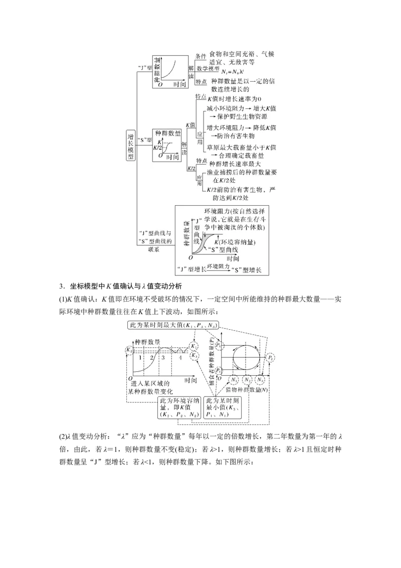 2023年高考生物二轮复习（全国版）第1篇专题突破专题7考点1　种群和群落_通用版（老高考）复习资料_2023年复习资料_二轮复习_2023年高考生物二轮复习讲义+课件（全国版）
