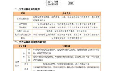 专题26交通布局的影响因素及交通对区域发展的影响描述方法与技巧（原卷版）_2025年新高考资料_二轮复习_01高考语文等多个文件_2025年高三地理高考二轮复习专项提升_题型专练