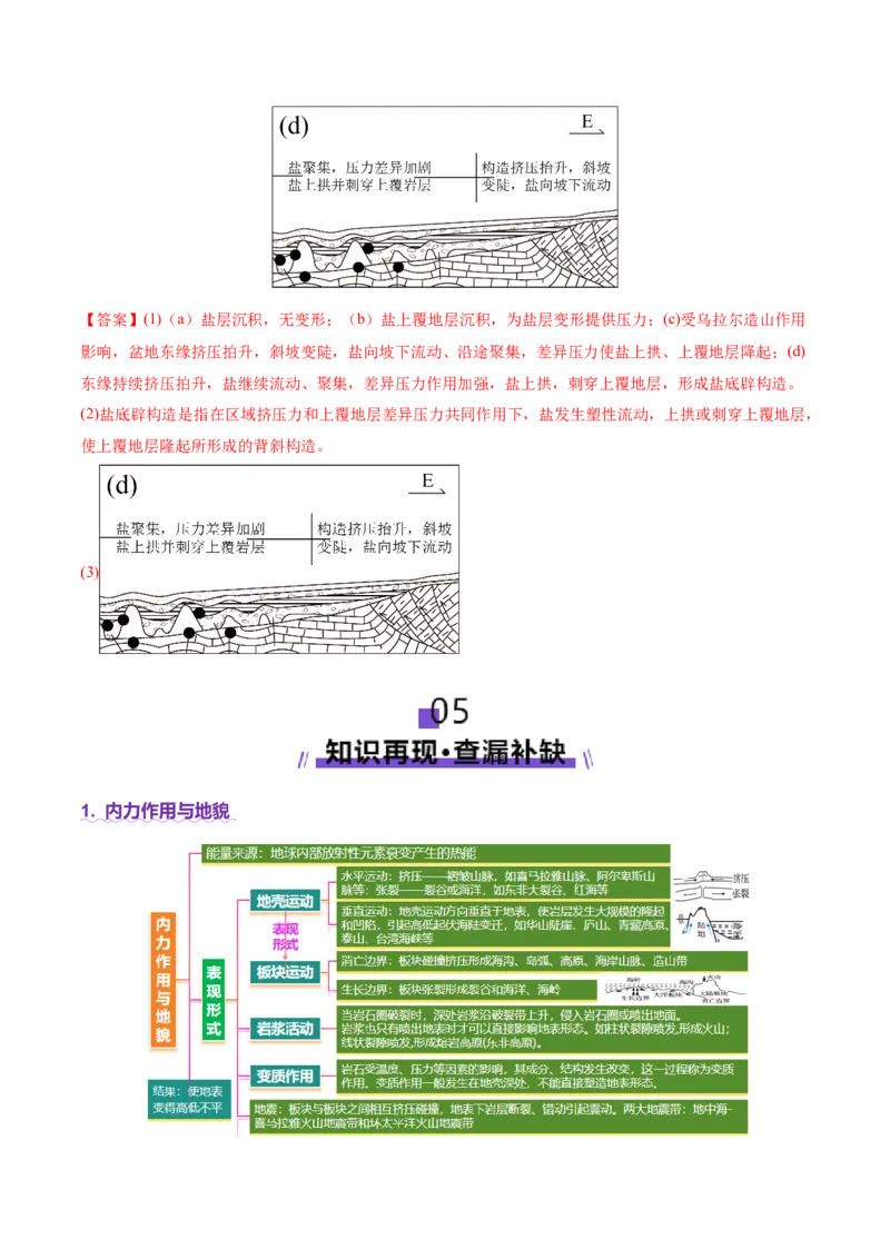 专题05地质地貌（讲义）（解析版）_2025年新高考资料_二轮复习_2025年高三地理高考二轮复习专项提升（新高考通用）3405802_二轮讲义