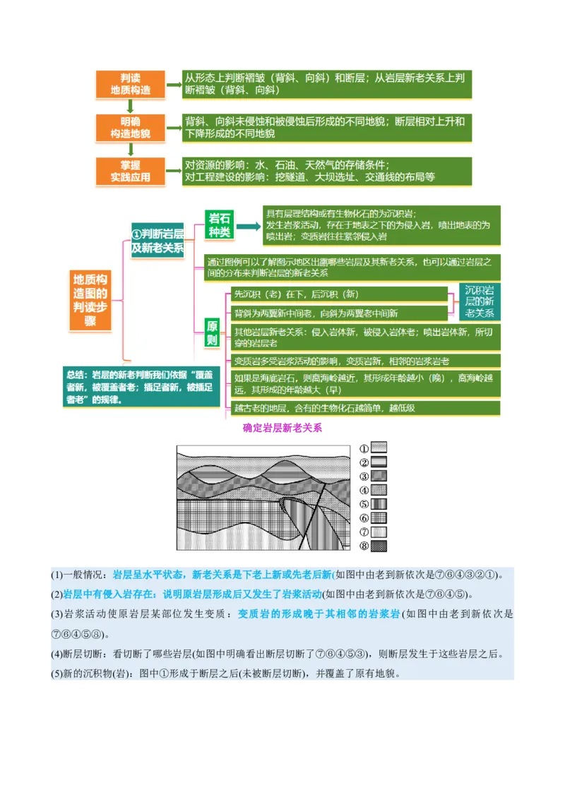 专题05地质地貌（讲义）（解析版）_2025年新高考资料_二轮复习_2025年高三地理高考二轮复习专项提升（新高考通用）3405802_二轮讲义