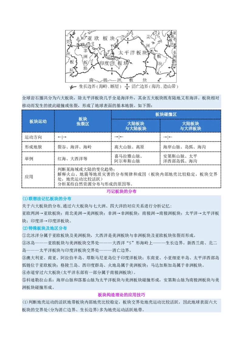 专题05地质地貌（讲义）（解析版）_2025年新高考资料_二轮复习_2025年高三地理高考二轮复习专项提升（新高考通用）3405802_二轮讲义