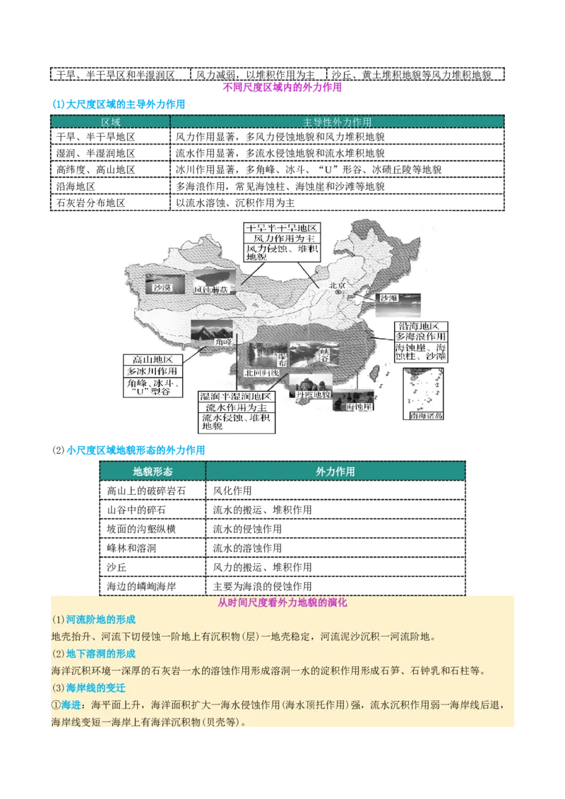 专题05地质地貌（讲义）（解析版）_2025年新高考资料_二轮复习_2025年高三地理高考二轮复习专项提升（新高考通用）3405802_二轮讲义