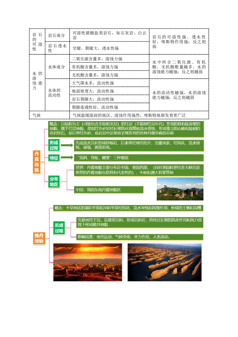 专题05地质地貌（讲义）（解析版）_2025年新高考资料_二轮复习_2025年高三地理高考二轮复习专项提升（新高考通用）3405802_二轮讲义