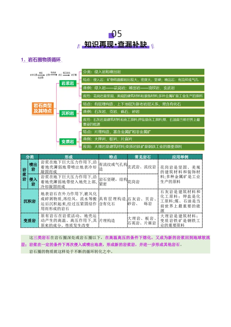 专题05地质地貌（讲义）（解析版）_2025年新高考资料_二轮复习_2025年高三地理高考二轮复习专项提升（新高考通用）3405802_二轮讲义
