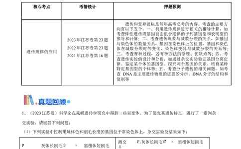 押江苏卷第22题遗传规律的应用（原卷版）_2024年新高考资料_5.2024三轮冲刺_备战2024年高考生物临考题号押题（江苏专用）322855714