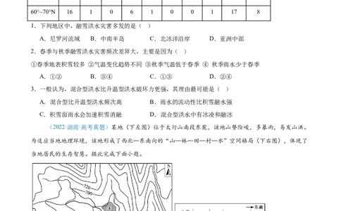 专题07自然灾害与地理信息技术+原卷版_2025年新高考资料_二轮复习_01高考语文等多个文件_2025年高三地理高考二轮复习专项提升_真题演练