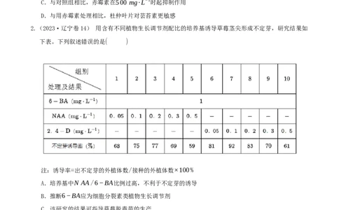 押题点09植物生命活动的调节（原卷版）_2024年新高考资料_5.2024三轮冲刺_备战2024年高考生物临考题号押题（辽宁、黑龙江、吉林专用）322857720