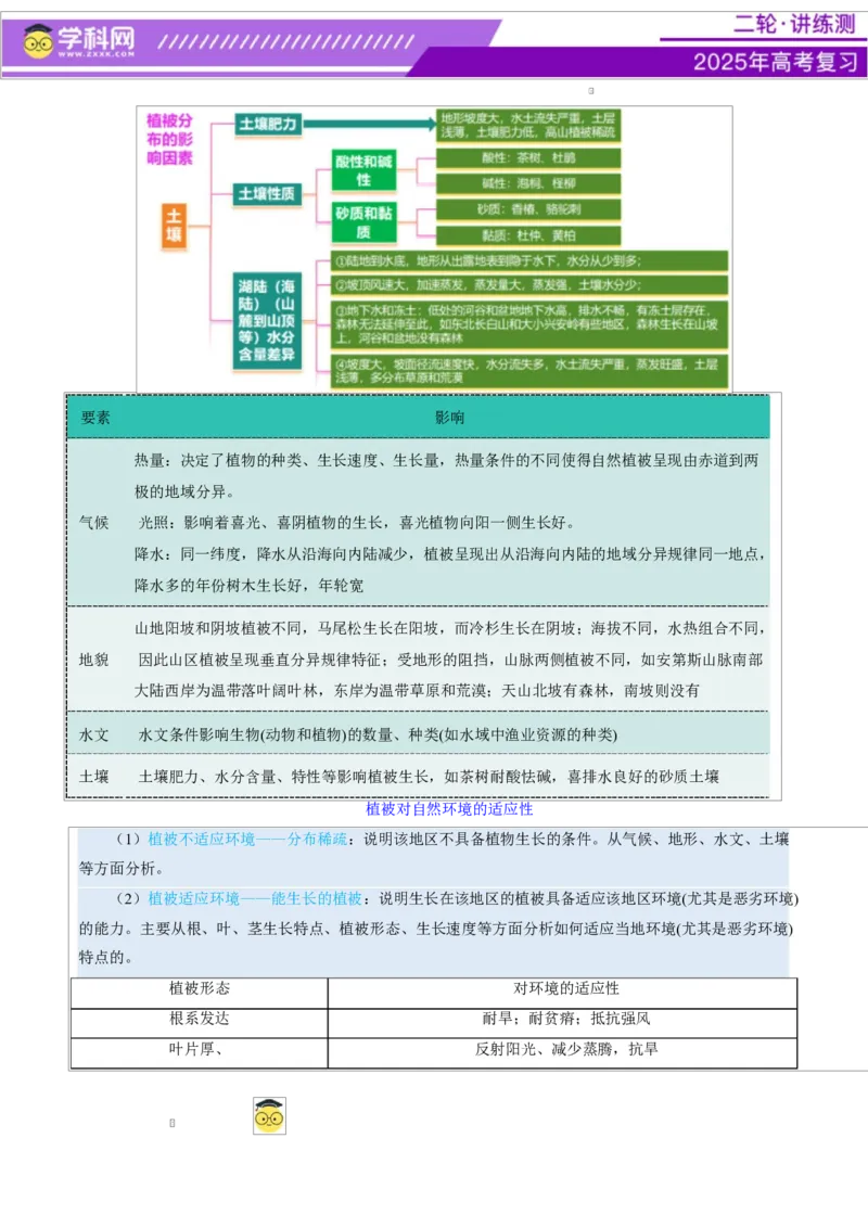 专题06自然地理环境的整体性与差异性（讲义）（原卷版）_2025年新高考资料_二轮复习_上好课2025年高考地理二轮复习讲练测（新高考通用）3381954