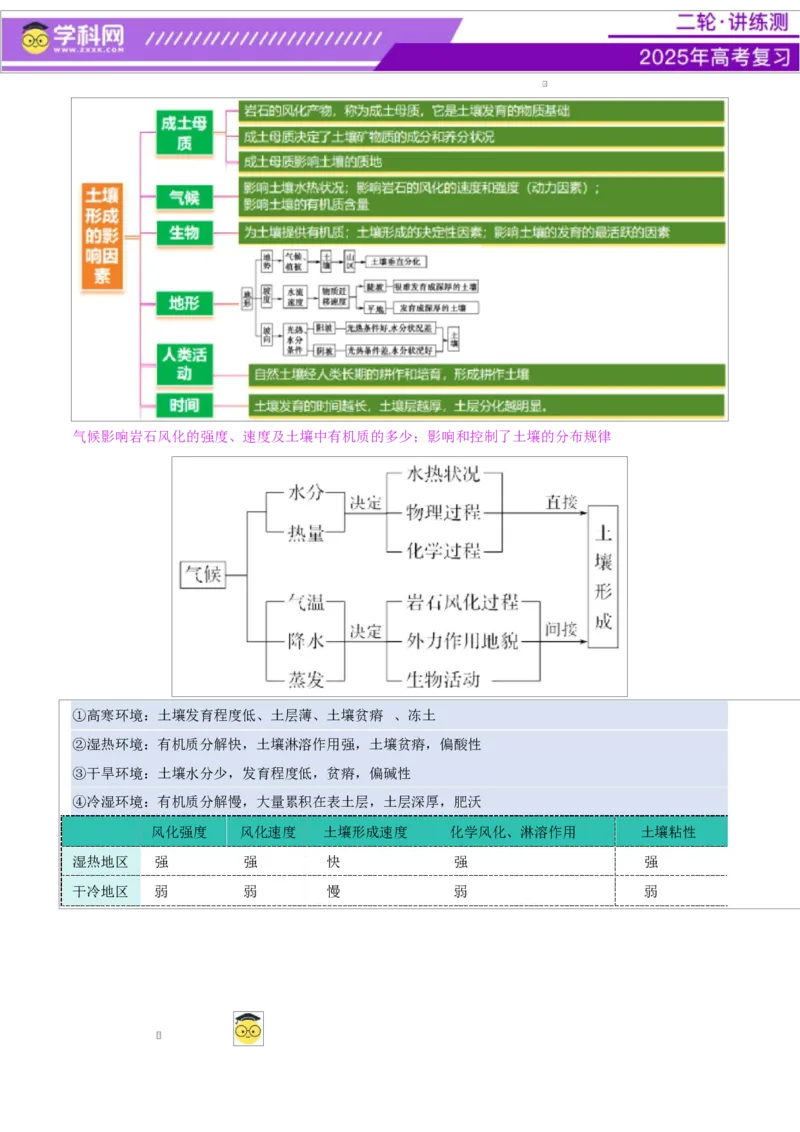 专题06自然地理环境的整体性与差异性（讲义）（原卷版）_2025年新高考资料_二轮复习_上好课2025年高考地理二轮复习讲练测（新高考通用）3381954