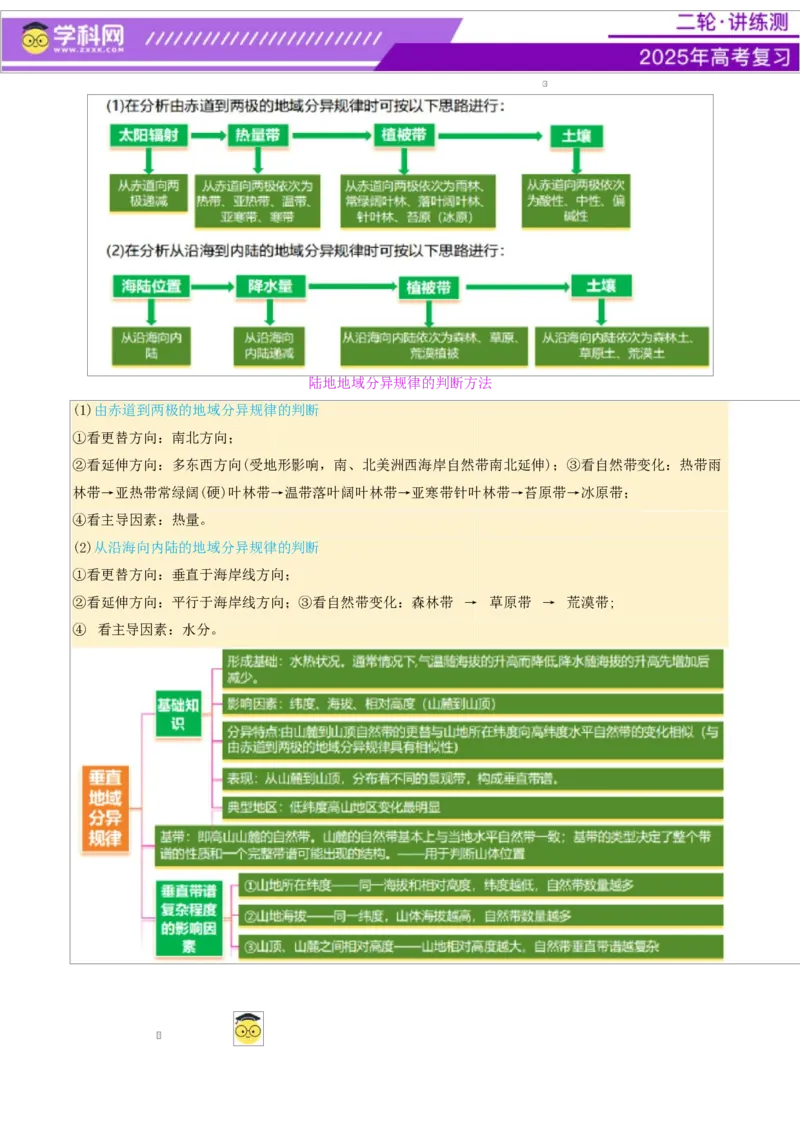 专题06自然地理环境的整体性与差异性（讲义）（原卷版）_2025年新高考资料_二轮复习_上好课2025年高考地理二轮复习讲练测（新高考通用）3381954