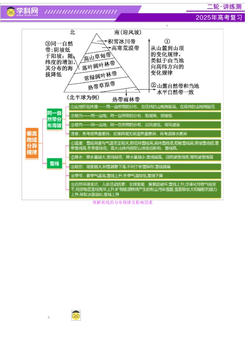 专题06自然地理环境的整体性与差异性（讲义）（原卷版）_2025年新高考资料_二轮复习_上好课2025年高考地理二轮复习讲练测（新高考通用）3381954