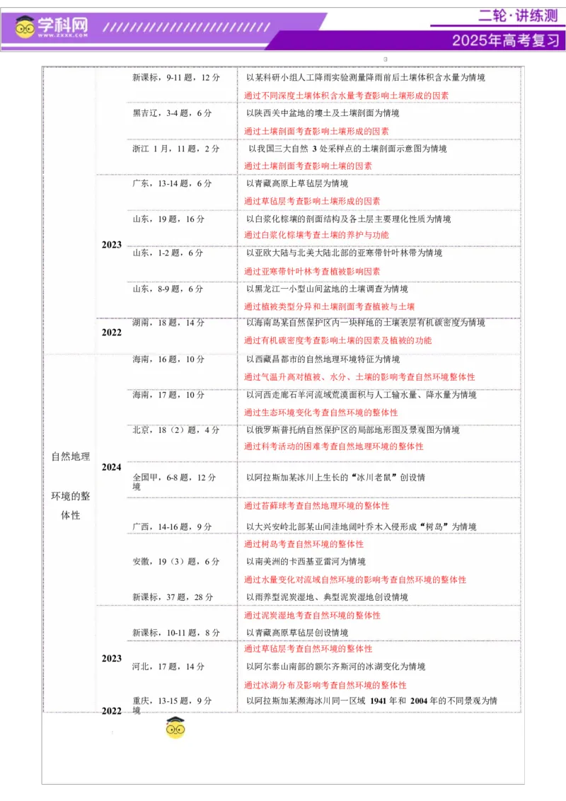 专题06自然地理环境的整体性与差异性（讲义）（原卷版）_2025年新高考资料_二轮复习_上好课2025年高考地理二轮复习讲练测（新高考通用）3381954