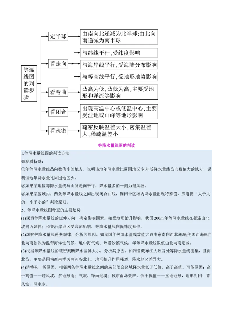 专题04图表攻略（讲义）（解析版）_2025年新高考资料_二轮复习_01高考语文等多个文件_上好课2025年高考地理二轮复习讲练测（新高考通用）_第二部分题型突破