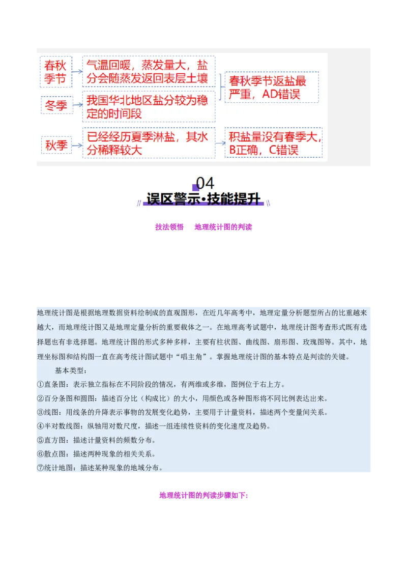 专题04图表攻略（讲义）（解析版）_2025年新高考资料_二轮复习_01高考语文等多个文件_上好课2025年高考地理二轮复习讲练测（新高考通用）_第二部分题型突破
