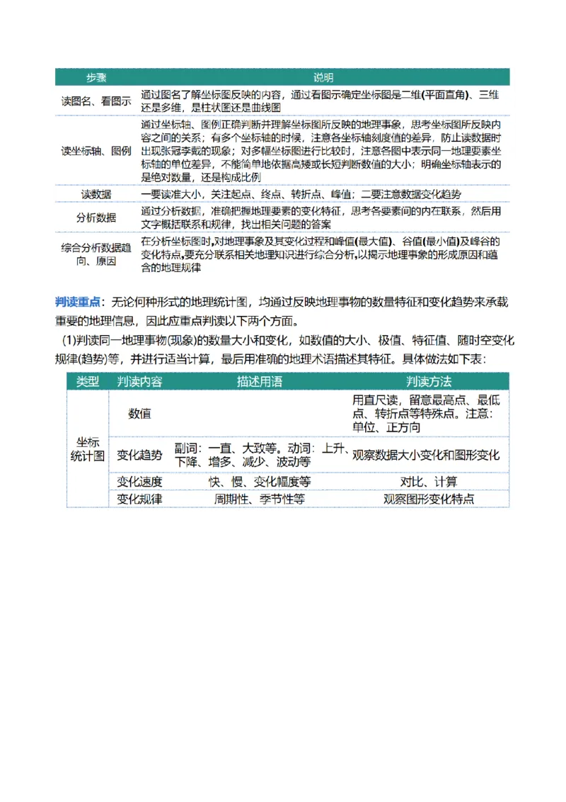 专题04图表攻略（讲义）（解析版）_2025年新高考资料_二轮复习_01高考语文等多个文件_上好课2025年高考地理二轮复习讲练测（新高考通用）_第二部分题型突破