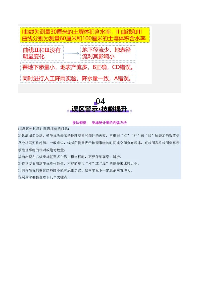 专题04图表攻略（讲义）（解析版）_2025年新高考资料_二轮复习_01高考语文等多个文件_上好课2025年高考地理二轮复习讲练测（新高考通用）_第二部分题型突破