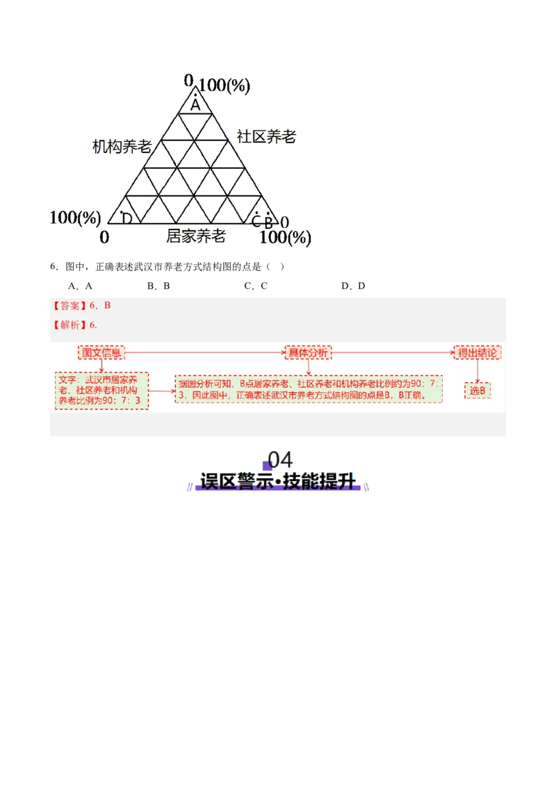 专题04图表攻略（讲义）（解析版）_2025年新高考资料_二轮复习_01高考语文等多个文件_上好课2025年高考地理二轮复习讲练测（新高考通用）_第二部分题型突破