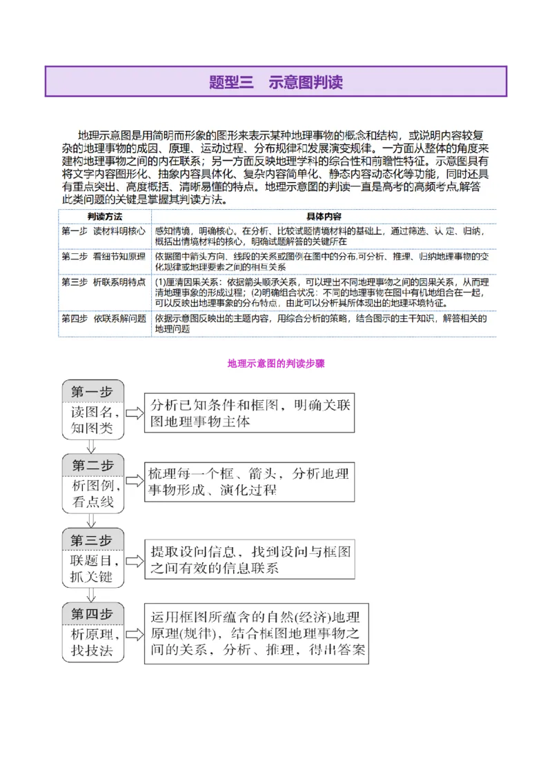 专题04图表攻略（讲义）（解析版）_2025年新高考资料_二轮复习_01高考语文等多个文件_上好课2025年高考地理二轮复习讲练测（新高考通用）_第二部分题型突破