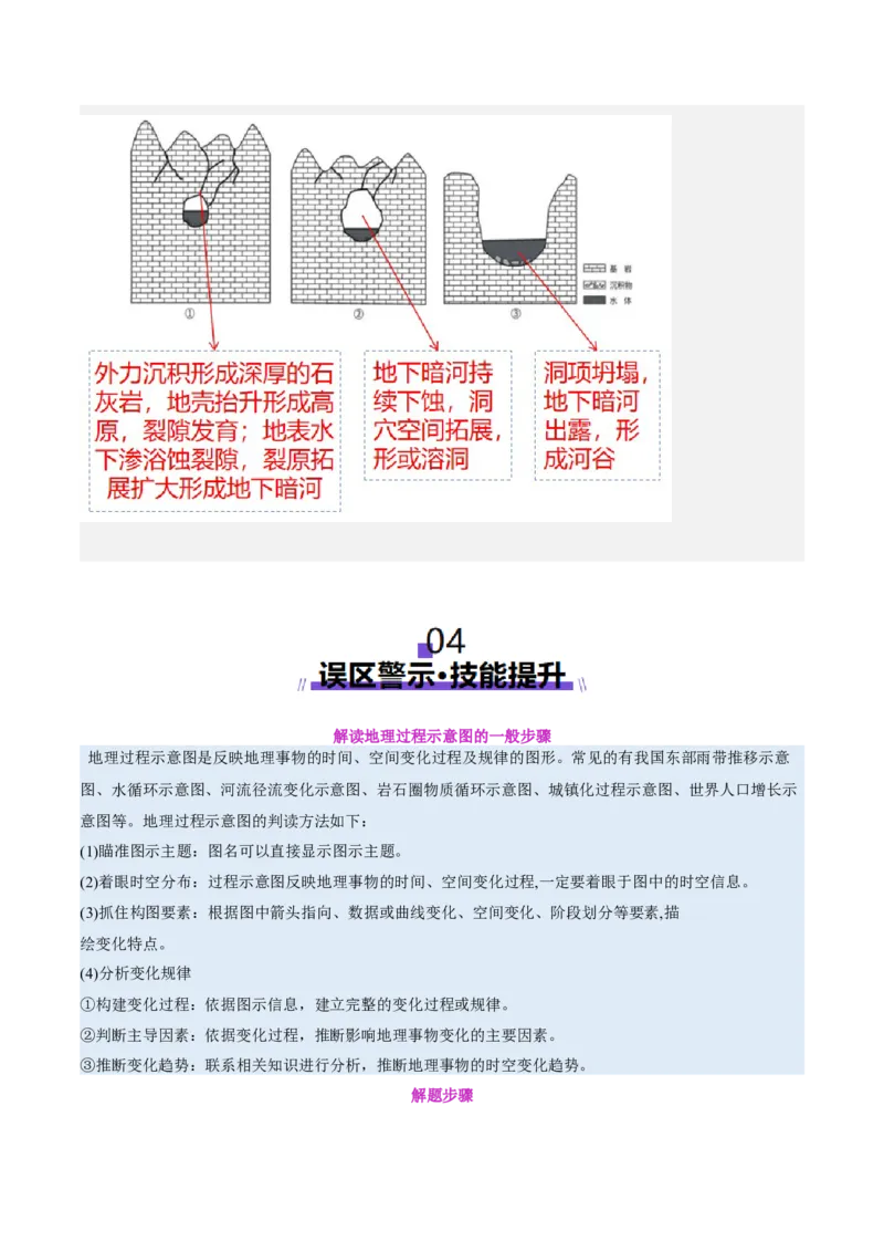 专题04图表攻略（讲义）（解析版）_2025年新高考资料_二轮复习_01高考语文等多个文件_上好课2025年高考地理二轮复习讲练测（新高考通用）_第二部分题型突破