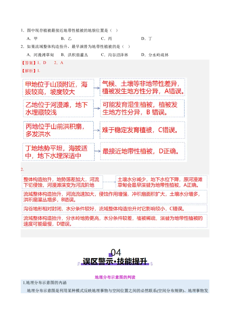 专题04图表攻略（讲义）（解析版）_2025年新高考资料_二轮复习_01高考语文等多个文件_上好课2025年高考地理二轮复习讲练测（新高考通用）_第二部分题型突破