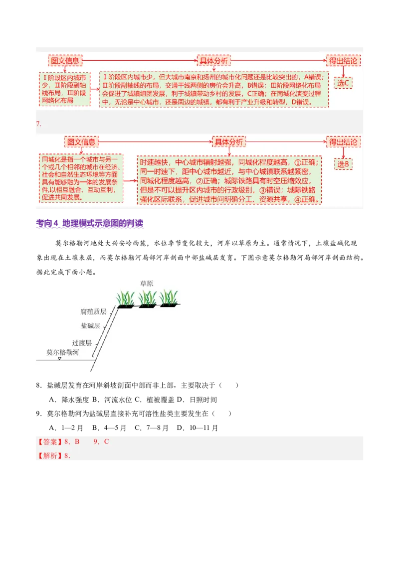 专题04图表攻略（讲义）（解析版）_2025年新高考资料_二轮复习_01高考语文等多个文件_上好课2025年高考地理二轮复习讲练测（新高考通用）_第二部分题型突破