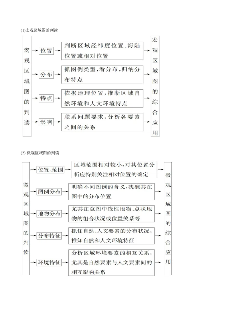专题04图表攻略（讲义）（解析版）_2025年新高考资料_二轮复习_01高考语文等多个文件_上好课2025年高考地理二轮复习讲练测（新高考通用）_第二部分题型突破