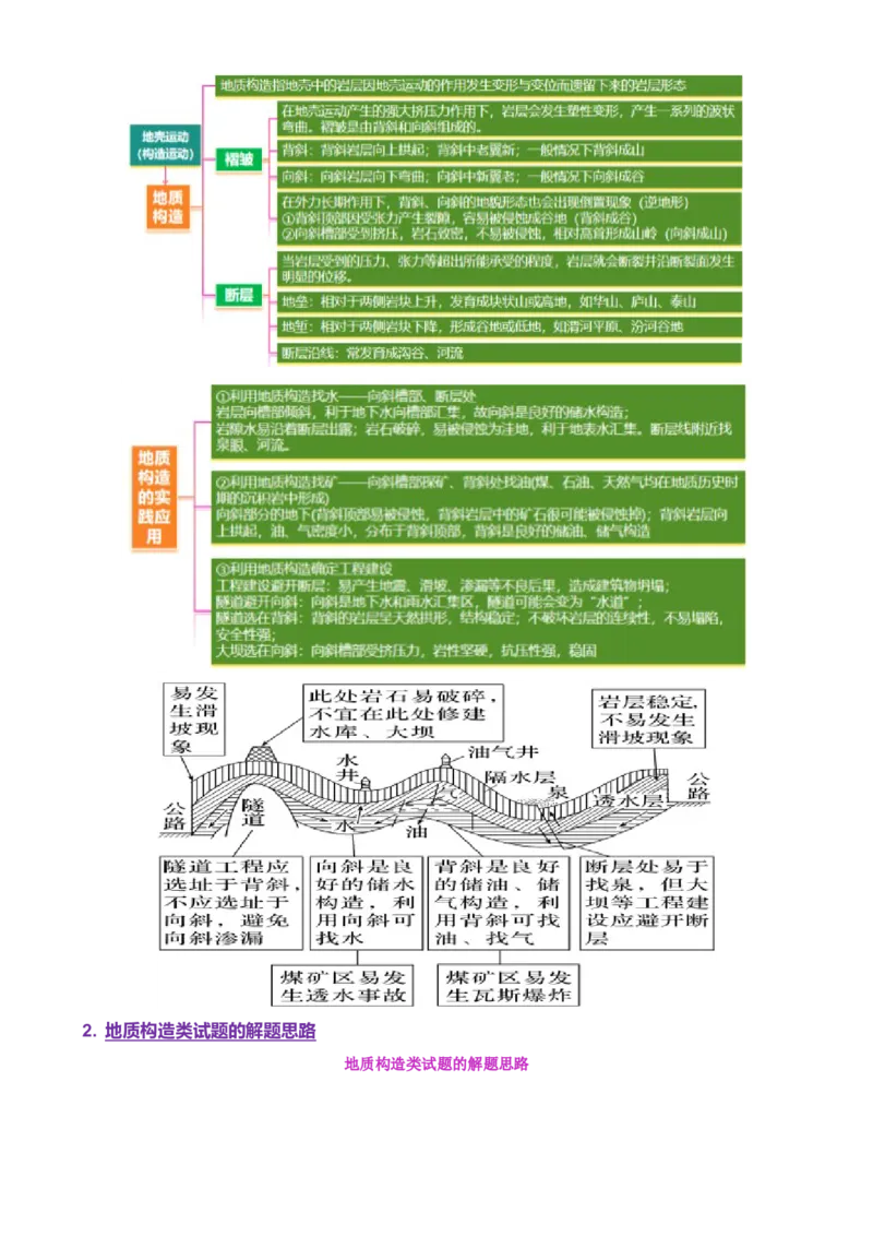 专题05地质地貌（讲义）（原卷版）_2025年新高考资料_二轮复习_01高考语文等多个文件_上好课2025年高考地理二轮复习讲练测（新高考通用）_第一部分专题突破