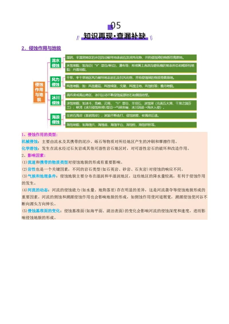 专题05地质地貌（讲义）（原卷版）_2025年新高考资料_二轮复习_01高考语文等多个文件_上好课2025年高考地理二轮复习讲练测（新高考通用）_第一部分专题突破