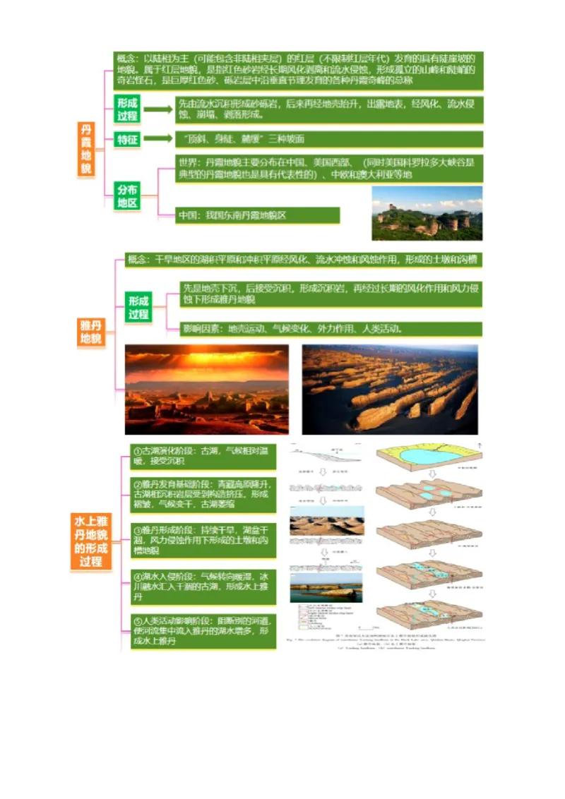 专题05地质地貌（讲义）（原卷版）_2025年新高考资料_二轮复习_01高考语文等多个文件_上好课2025年高考地理二轮复习讲练测（新高考通用）_第一部分专题突破