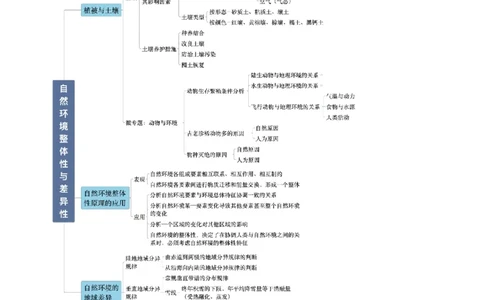 专题07自然环境的整体性与差异性（解析版）_2025年新高考资料_二轮复习_01高考语文等多个文件_2025年高三地理高考二轮复习专项提升_重点&middot;难点&middot;热点专练（分地区）_北京专用
