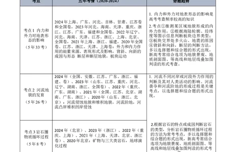 专题05地质地貌+解析版_2025年新高考资料_二轮复习_2025年高三地理高考二轮复习专项提升（新高考通用）3405802_真题演练