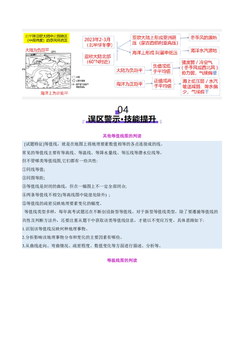 专题04图表攻略（讲义）（解析版）_2025年新高考资料_二轮复习_01高考语文等多个文件_2025年高三地理高考二轮复习专项提升_二轮讲义