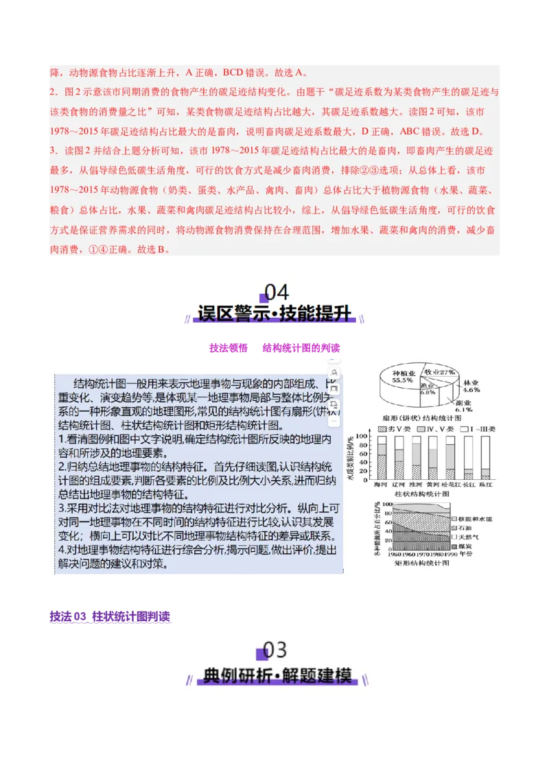 专题04图表攻略（讲义）（解析版）_2025年新高考资料_二轮复习_01高考语文等多个文件_2025年高三地理高考二轮复习专项提升_二轮讲义